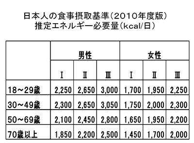 第115回らくわ健康教室 健康と食べ物の関わり おとまる健康ニュース